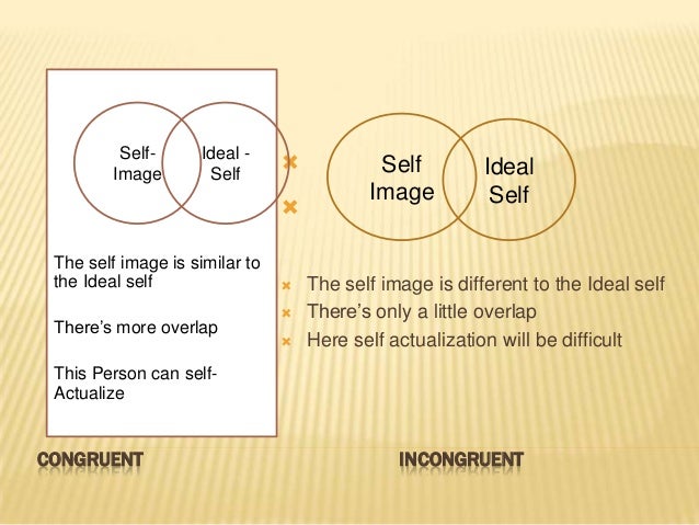 self concept and self esteem carl rogers theory of personality ppt